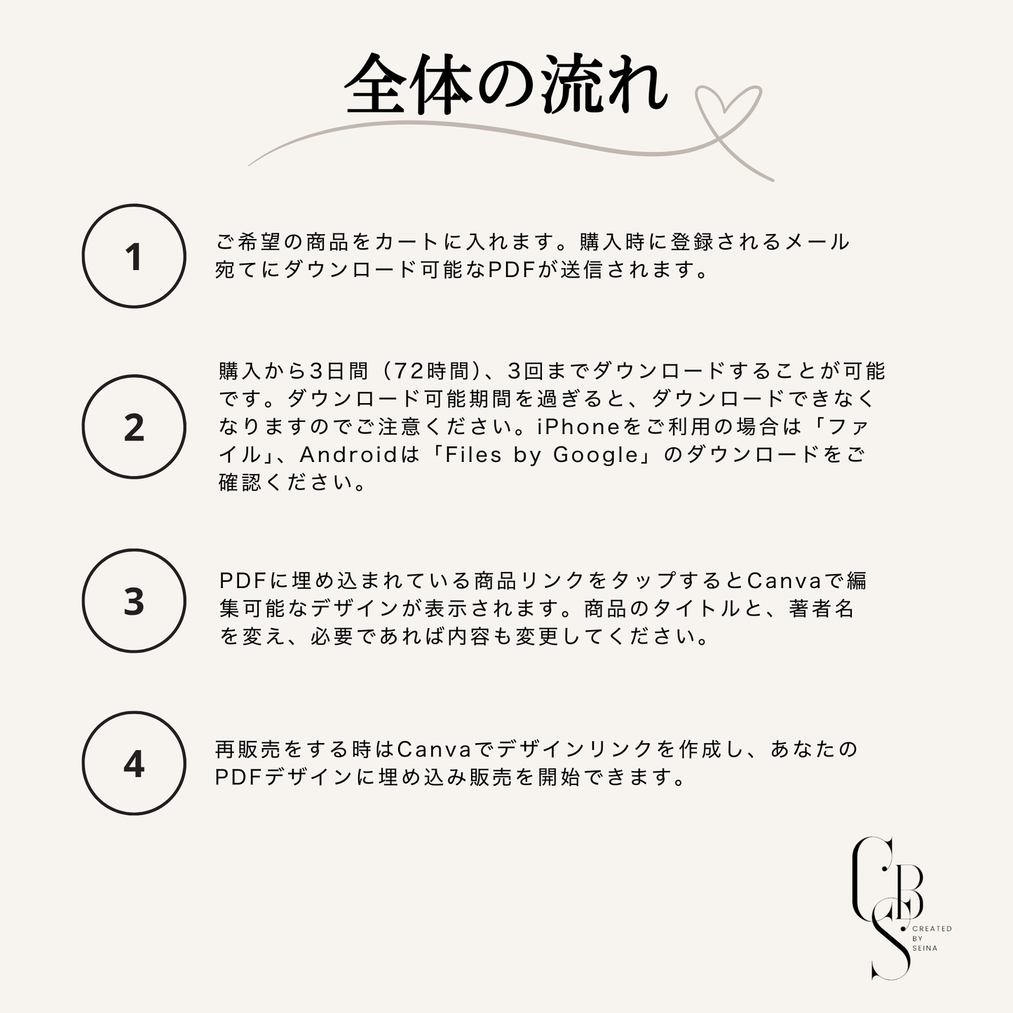 【動画解説付き】Shopiyスタート コンプリートガイド