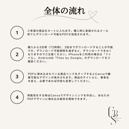 【動画解説付き】Shopiyスタート コンプリートガイド